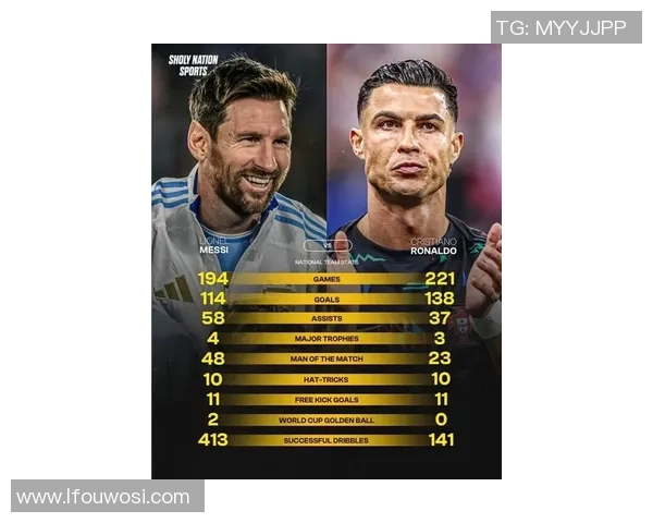 梅西和C罗谁更强?深度解析两位足球巨星的成就与影响力